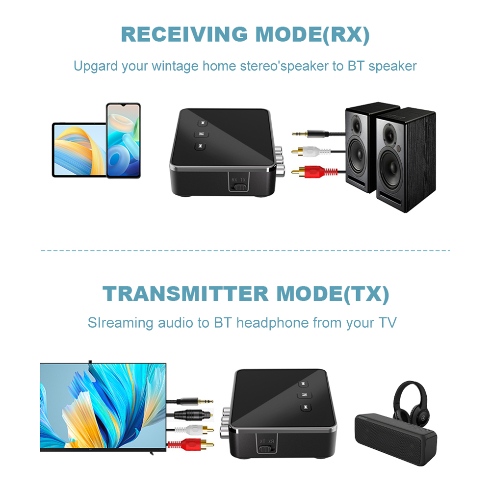 Receptor Transmisor BT 5.4 con - Bluetooth Adapter Receiver reseña y precio
