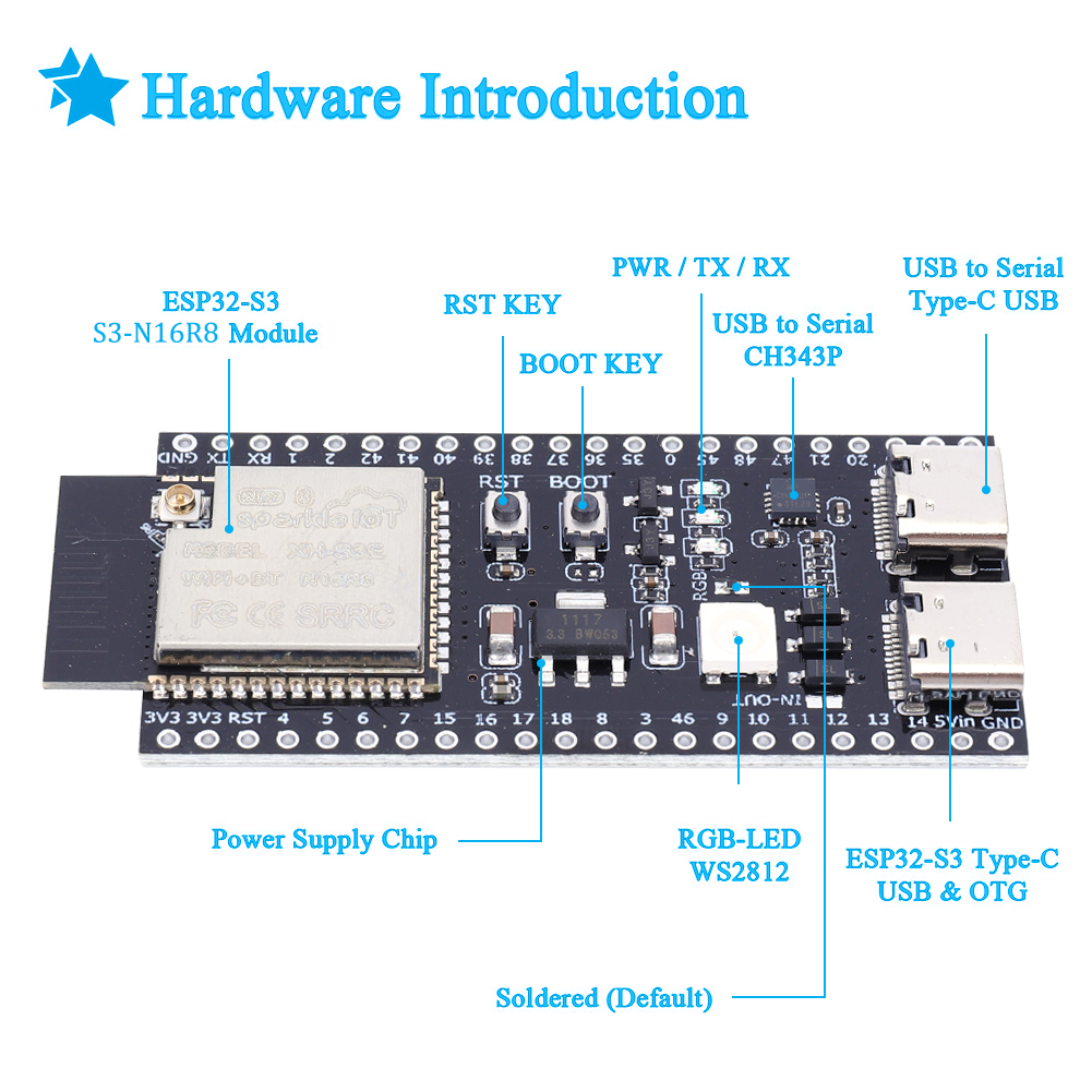 Placa de desarrollo ESP32 S3 N - Usb C Earphone reseña y precio