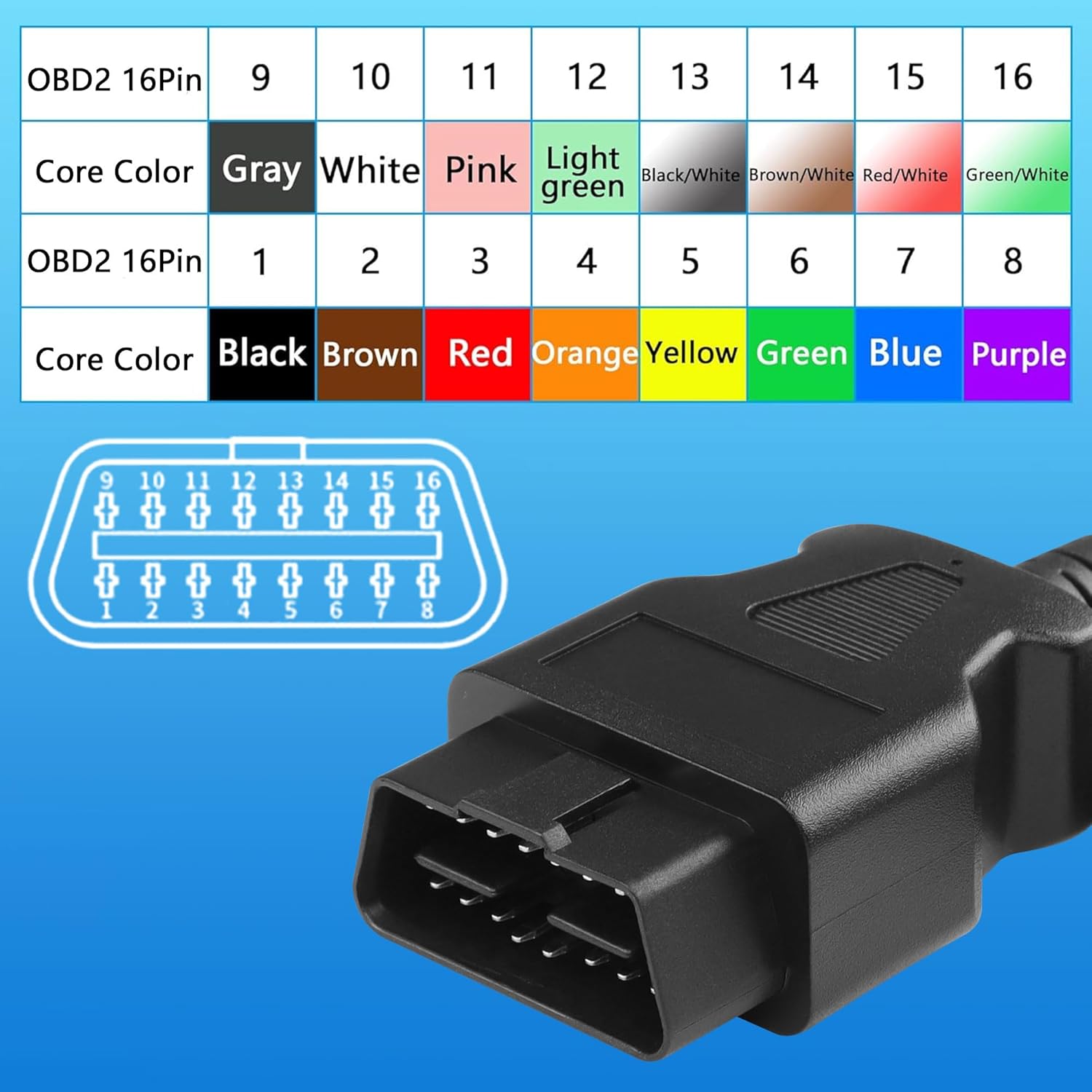 Cable de extensión OBD2 OBD II - Cable Extension 3.5 reseña y precio