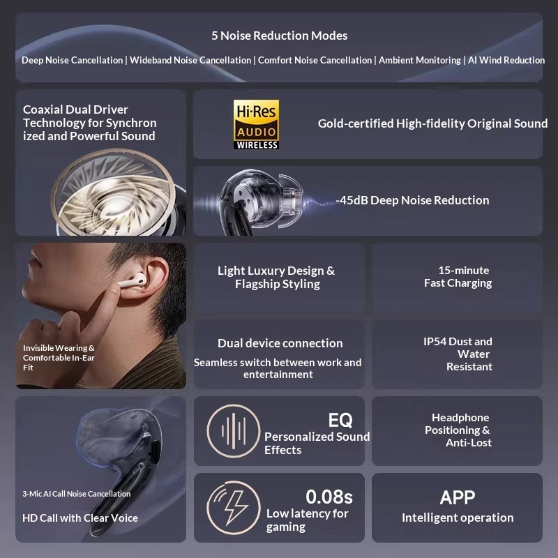Edifier HUA ZAI Evo Pro auricu - Noise Cancelling Headphone reseña y precio